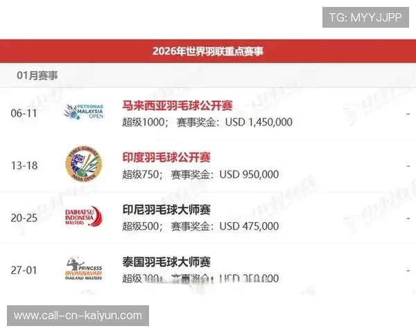 中国羽毛球队整体实力持续提升，向世界羽坛发起新挑战